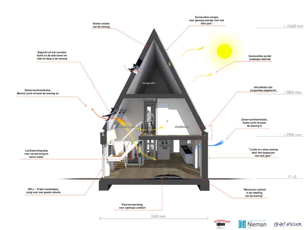 tHuis artist impressie Active House